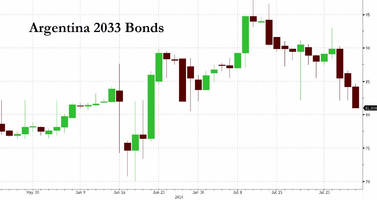 Bonds & Peso Slide As Fernandez Slams Holdouts For True Aggression Against Argentina