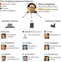 China's Billionaire Ex-National Security Chief Investigated For Serious Disciplinary Violation